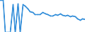 Indicator: Estimate of: Related Children Age 5-17 in Families in Poverty for Lynn County, TX
