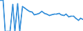 Indicator: Estimate of: People Age 0-17 in Poverty in Lynn County, TX