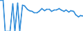 Indicator: Estimated Percent of: Related Children Age 5-17 in Families in Poverty for Lynn County, TX
