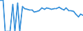 Indicator: Estimated Percent of: People Age 0-17 in Poverty for Lynn County, TX