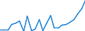 Indicator: Real Gross Domestic Product:: All Industries in Lynn County, TX