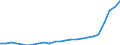 Indicator: Real Gross Domestic Product:: Private Services-Providing Industries in Lynn County, TX