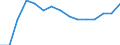 Indicator: Population Estimate,: by Sex, Total Population (5-year estimate) in Maverick County, TX
