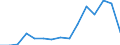 Indicator: Population Estimate,: Total, Not Hispanic or Latino, Black or African American Alone (5-year estimate) in Maverick County, TX