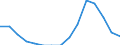 Indicator: Population Estimate,: Total, Not Hispanic or Latino, Some Other Race Alone (5-year estimate) in Maverick County, TX