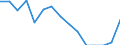 Indicator: Population Estimate,: Total, Not Hispanic or Latino, Two or More Races, Two Races Excluding Some Other Race, and Three or More Races (5-year estimate) in Maverick County, TX