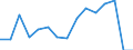 Indicator: Population Estimate,: Total, Hispanic or Latino, Black or African American Alone (5-year estimate) in Maverick County, TX