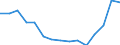 Indicator: Population Estimate,: Total, Hispanic or Latino, American Indian and Alaska Native Alone (5-year estimate) in Maverick County, TX