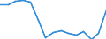 Indicator: Population Estimate,: Total, Hispanic or Latino, Two or More Races, Two Races Excluding Some Other Race, and Three or More Races (5-year estimate) in Maverick County, TX