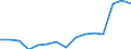 Indicator: Population Estimate,: Over Who Have Completed an Associate's Degree or Higher (5-year estimate) in Maverick County, TX