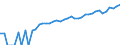 Indicator: 90% Confidence Interval: Lower Bound of Estimate of Median Household Income for Maverick County, TX