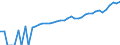 Indicator: 90% Confidence Interval: Upper Bound of Estimate of Median Household Income for Maverick County, TX