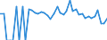 Indicator: 90% Confidence Interval: Lower Bound of Estimate of Related Children Age 5-17 in Families in Poverty for Maverick County, TX
