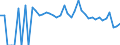 Indicator: 90% Confidence Interval: Lower Bound of Estimate of People Age 0-17 in Poverty for Maverick County, TX