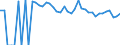 Indicator: 90% Confidence Interval: Upper Bound of Estimate of Related Children Age 5-17 in Families in Poverty for Maverick County, TX