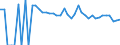 Indicator: 90% Confidence Interval: Upper Bound of Estimate of People of All Ages in Poverty for Maverick County, TX