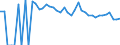 Indicator: 90% Confidence Interval: Upper Bound of Estimate of People Age 0-17 in Poverty for Maverick County, TX