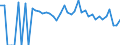 Indicator: 90% Confidence Interval: Lower Bound of Estimate of Percent of Related Children Age 5-17 in Families in Poverty for Maverick County, TX