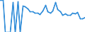Indicator: 90% Confidence Interval: Lower Bound of Estimate of Percent of People of All Ages in Poverty for Maverick County, TX