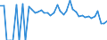 Indicator: 90% Confidence Interval: Lower Bound of Estimate of Percent of People Age 0-17 in Poverty for Maverick County, TX