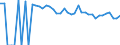 Indicator: 90% Confidence Interval: Upper Bound of Estimate of Percent of Related Children Age 5-17 in Families in Poverty for Maverick County, TX