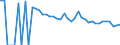 Indicator: 90% Confidence Interval: Upper Bound of Estimate of Percent of People of All Ages in Poverty for Maverick County, TX