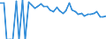 Indicator: 90% Confidence Interval: Upper Bound of Estimate of Percent of People Age 0-17 in Poverty for Maverick County, TX