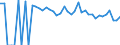 Indicator: Estimated Percent of: Related Children Age 5-17 in Families in Poverty for Maverick County, TX