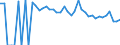 Indicator: Estimated Percent of: People Age 0-17 in Poverty for Maverick County, TX