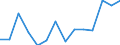 Indicator: Housing Inventory: Active Listing Count: X