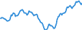 Indicator: Housing Inventory: Active Listing Count: in Mclennan County, TX