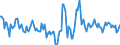 Indicator: Housing Inventory: Active Listing Count: Month-Over-Month in Mclennan County, TX