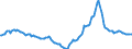 Indicator: Housing Inventory: Active Listing Count: Year-Over-Year in Mclennan County, TX