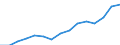 Indicator: Housing Inventory: Active Listing Count: estimate) in McLennan County, TX