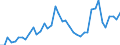 Indicator: Housing Inventory: Active Listing Count: ed by Building Permits for McLennan County, TX