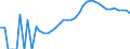 Indicator: Housing Inventory: Active Listing Count: unty, TX