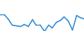 Indicator: Housing Inventory: Active Listing Count: y, TX