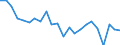 Indicator: Housing Inventory: Active Listing Count: cLennan County, TX