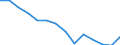 Indicator: Housing Inventory: Active Listing Count: n McLennan County, TX