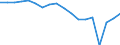 Indicator: Housing Inventory: Active Listing Count: enses Known to Law Enforcement in McLennan County, TX (DISCONTINUED)