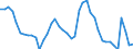 Indicator: Housing Inventory: Active Listing Count: X