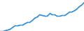 Indicator: Housing Inventory: Active Listing Count: , TX
