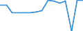 Indicator: Housing Inventory: Active Listing Count: usted by Cost of Living for McLennan County, TX