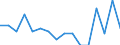 Indicator: Housing Inventory: Active Listing Count: g in McLennan County, TX