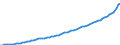 Indicator: Housing Inventory: Active Listing Count: 