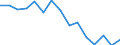 Indicator: Housing Inventory: Active Listing Count: (5-year estimate) Index for McLennan County, TX