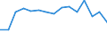 Indicator: Housing Inventory: Active Listing Count: as a Percentage of Households with Children (5-year estimate) in McLennan County, TX
