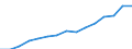 Indicator: Housing Inventory: Active Listing Count: eted an Associate's Degree or Higher (5-year estimate) in McLennan County, TX