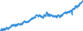 Indicator: Housing Inventory: Active Listing Count: , TX
