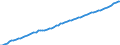 Indicator: Housing Inventory: Active Listing Count: TX